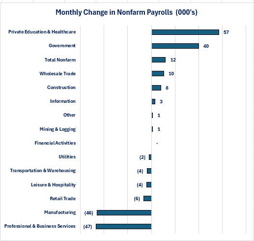 0-Jobs Number.jpg